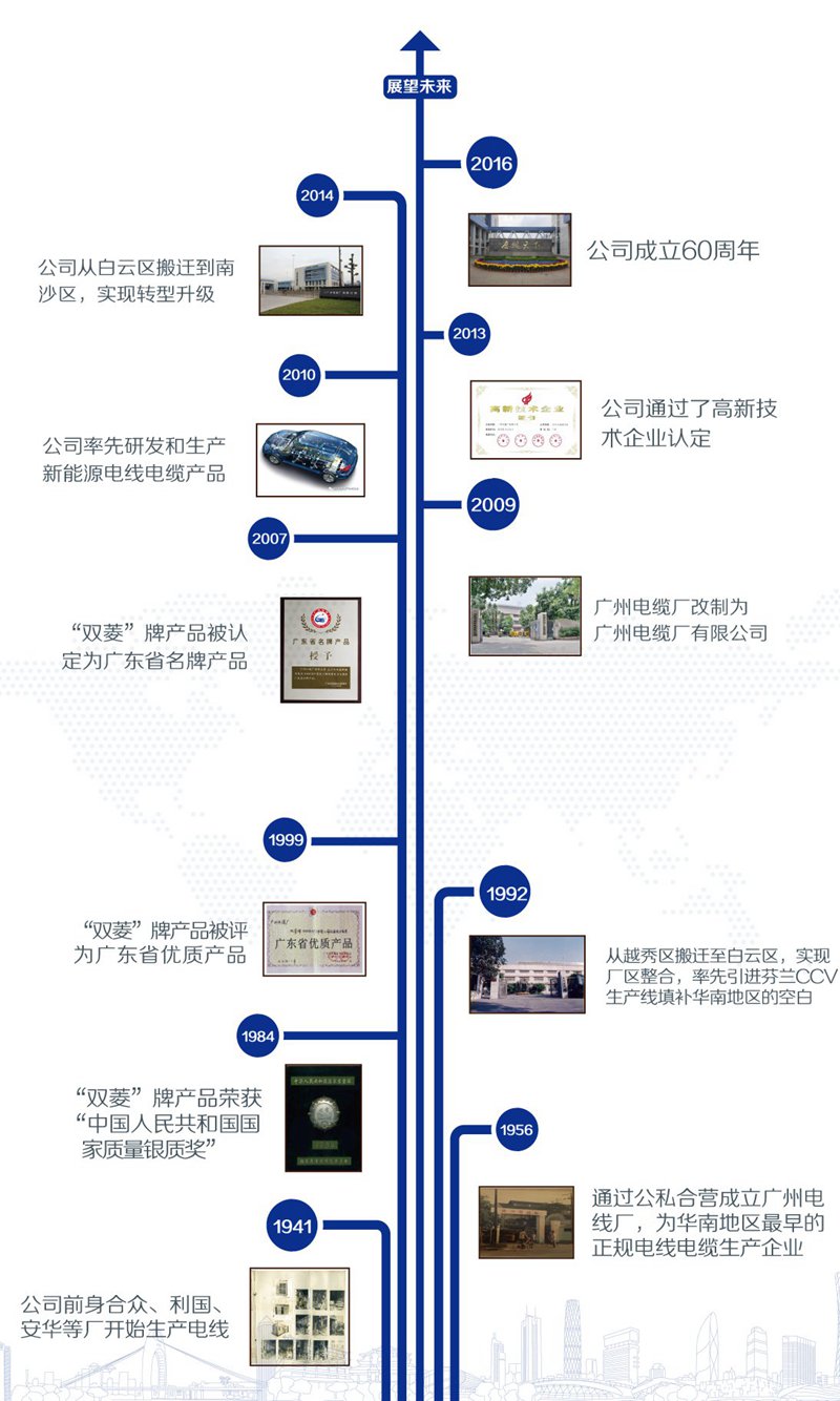廣州電纜廠發展歷程